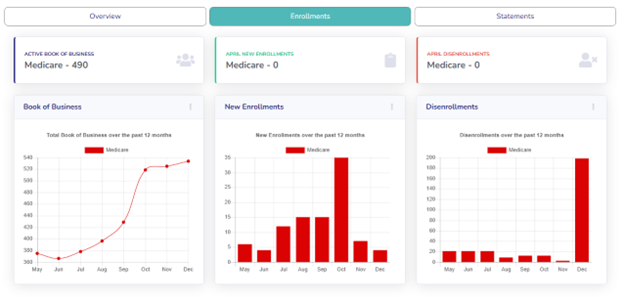 Dashboard Enrollments